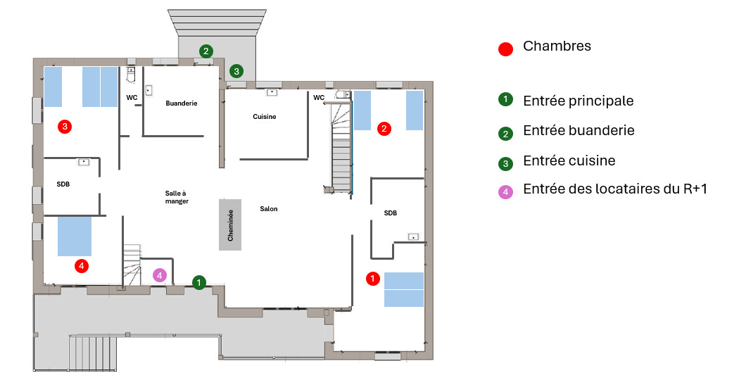 Plan de la maison