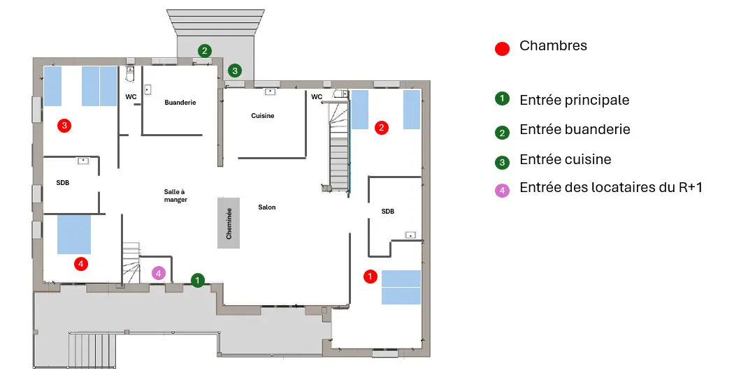 Plan de la maison